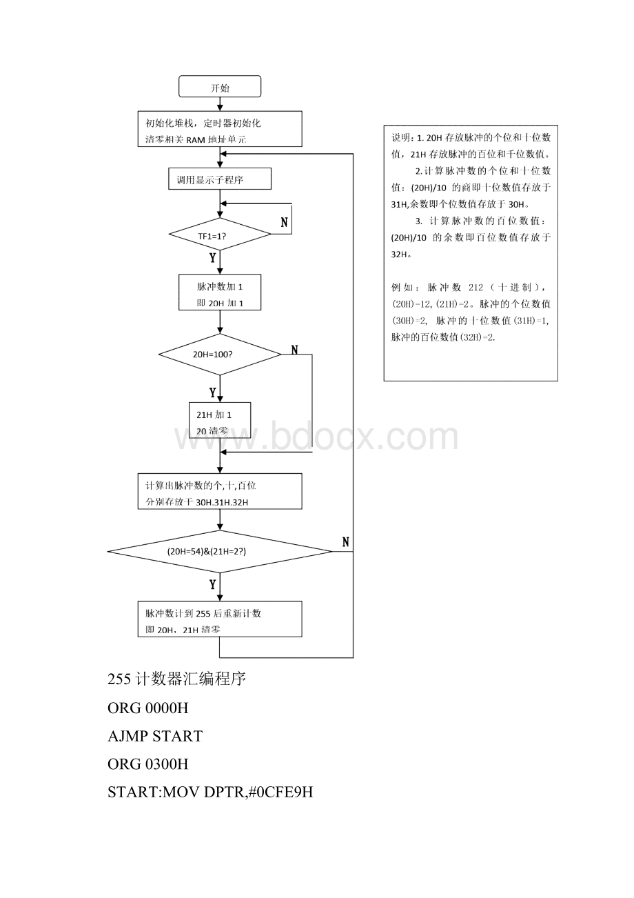 单片机课程设计出租车计费系统255计数50000计数.docx_第3页