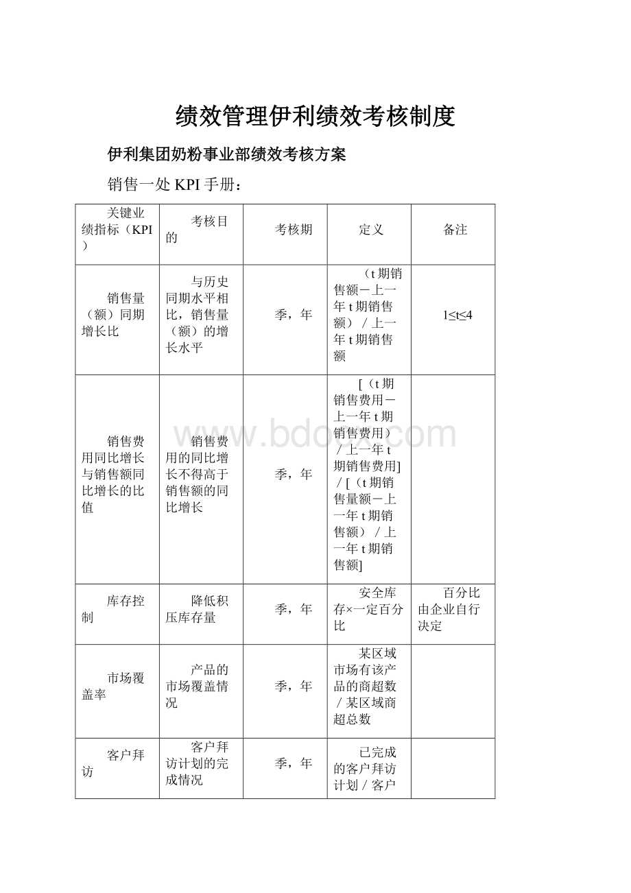 绩效管理伊利绩效考核制度.docx_第1页