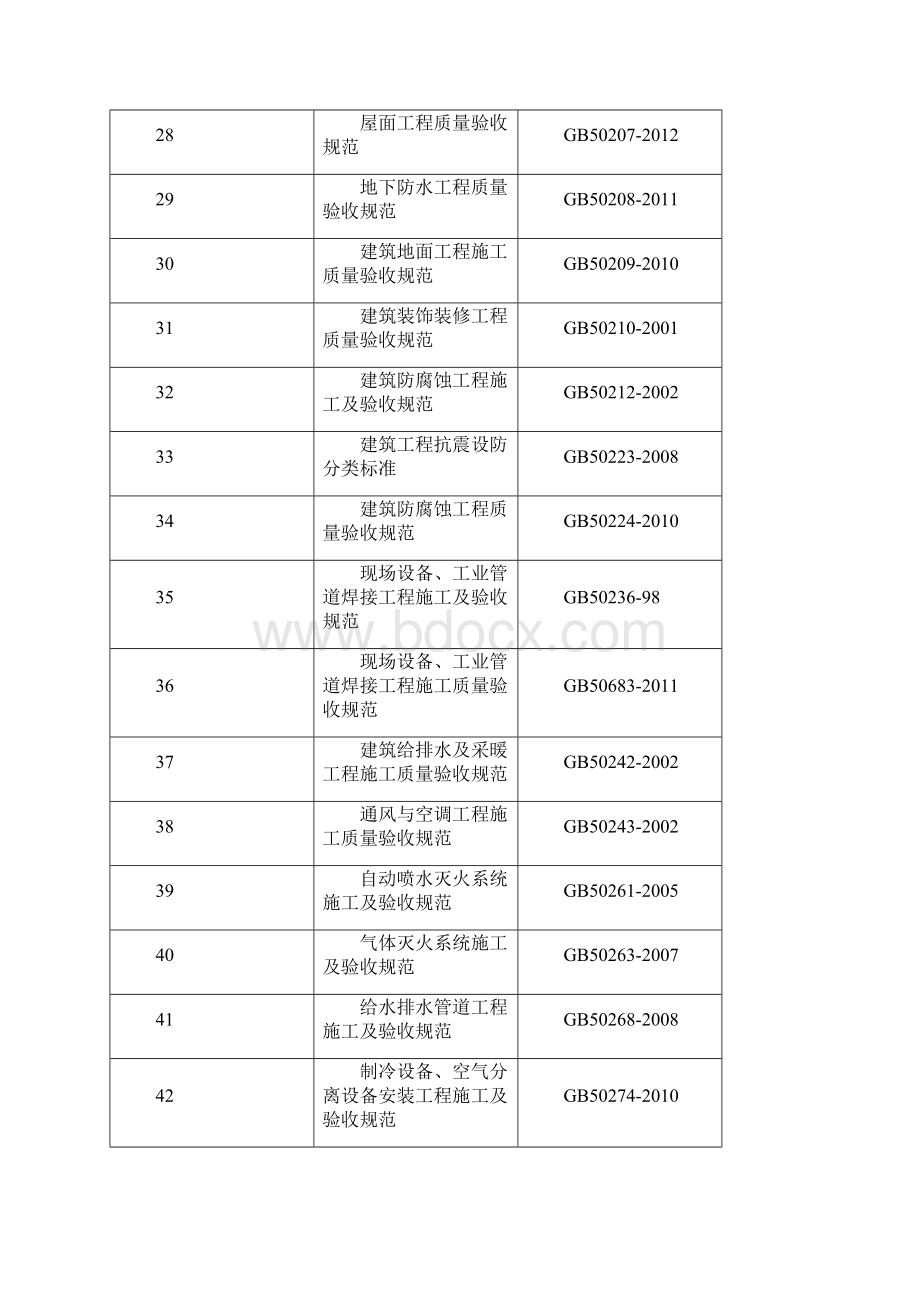 国家和行业标准.docx_第3页