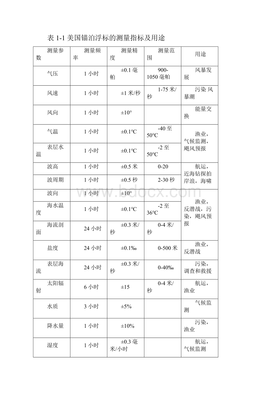 海洋漂浮设计.docx_第3页