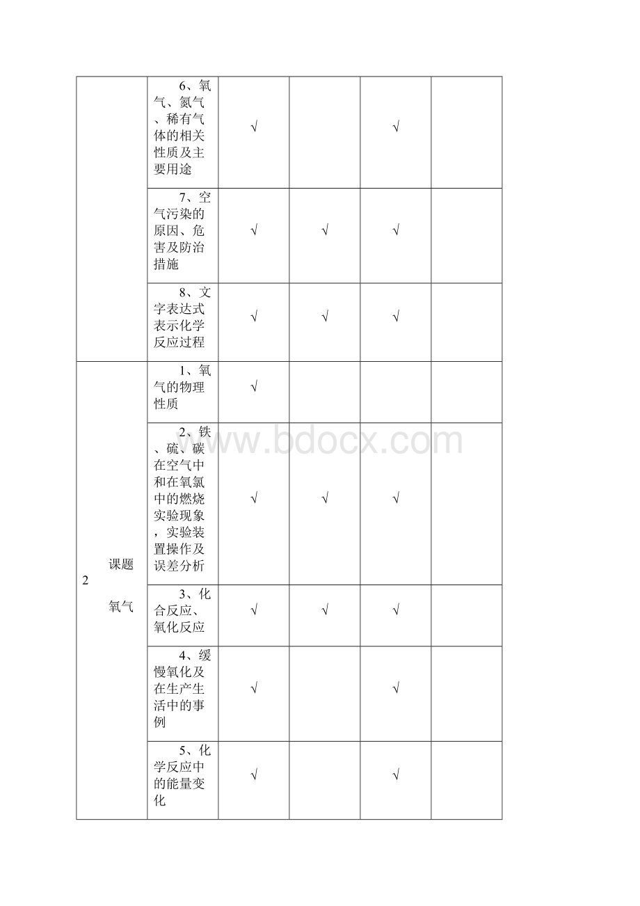 人教版九年级上册初中化学《第二单元 我们周围的空气 课题1 空气》8.docx_第2页