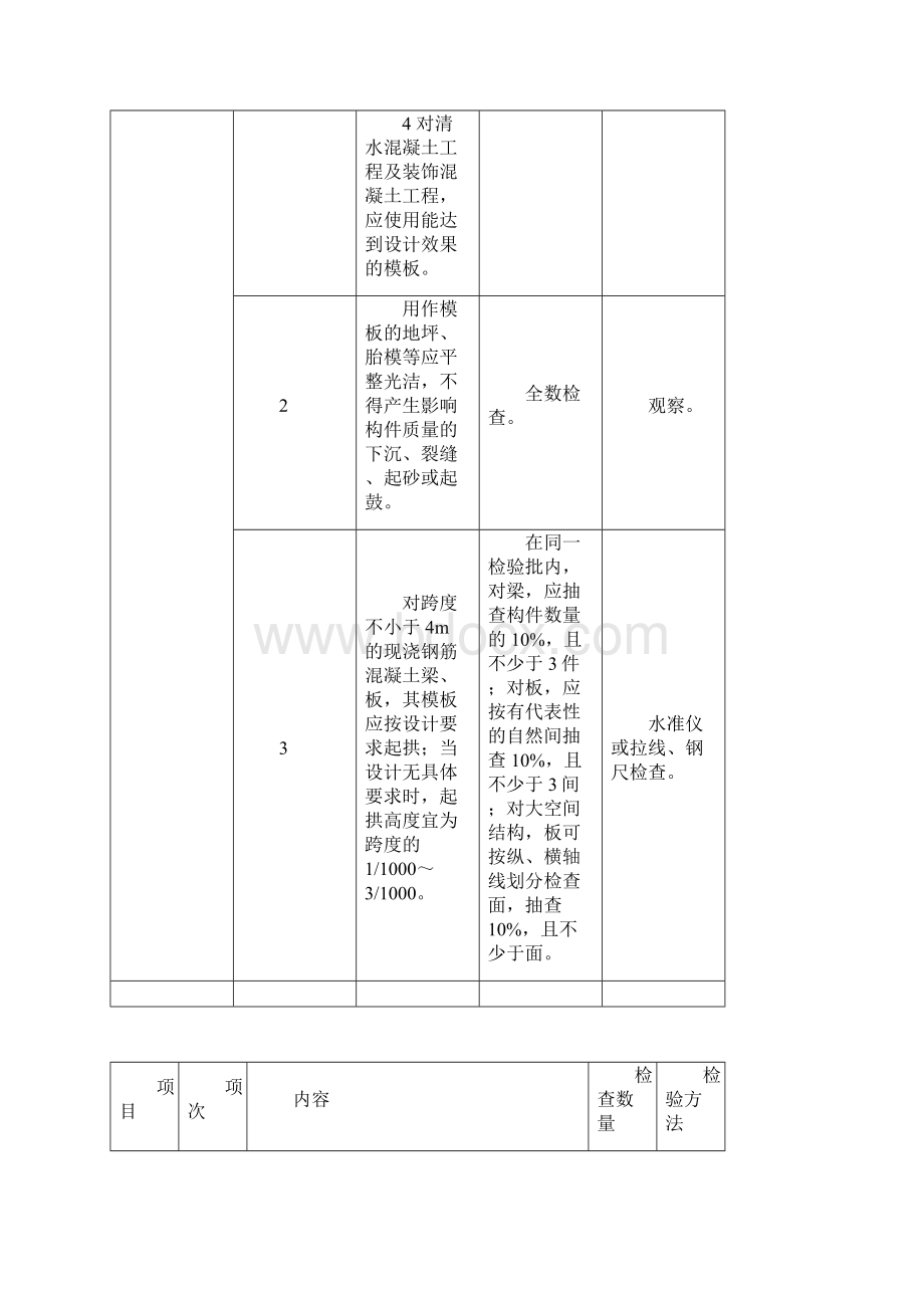 模板工程监理实施细则2.docx_第3页