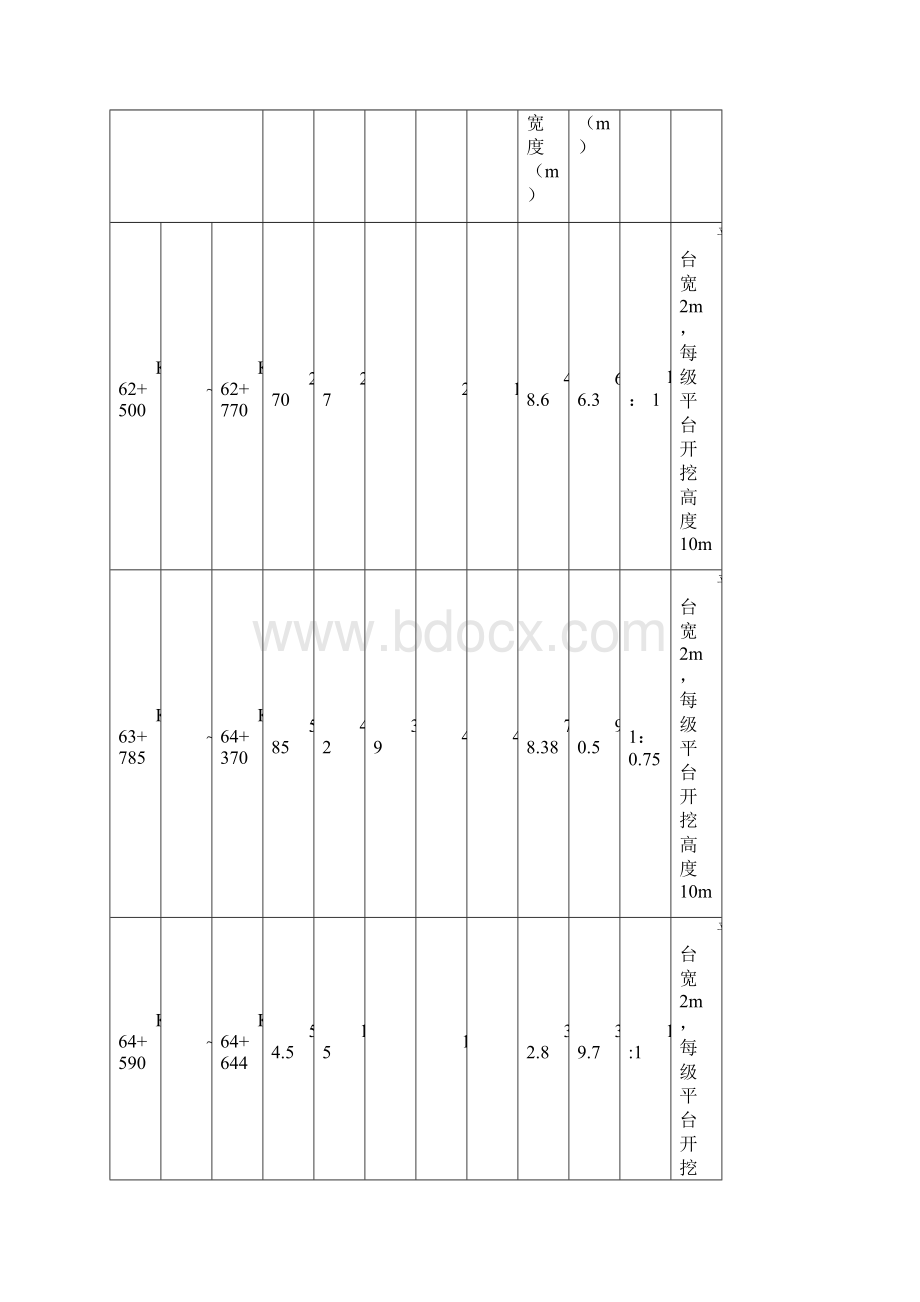 边坡施工方案.docx_第3页