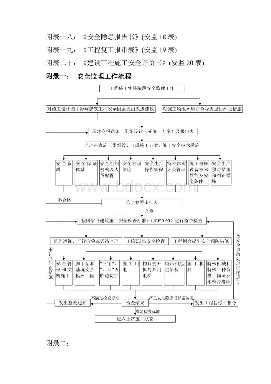 安全监理工作流程和常用表格.docx_第2页