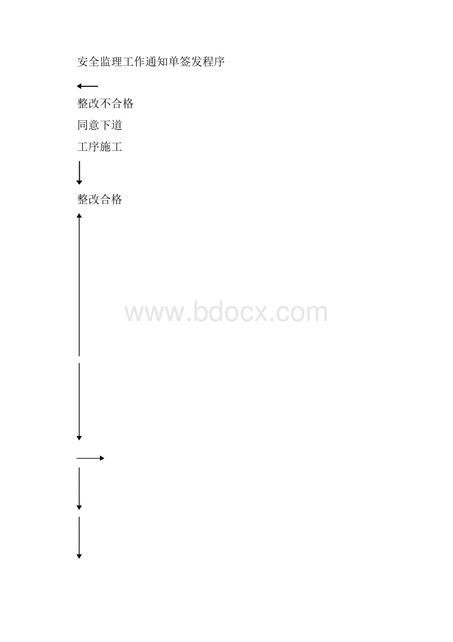 安全监理工作流程和常用表格.docx_第3页