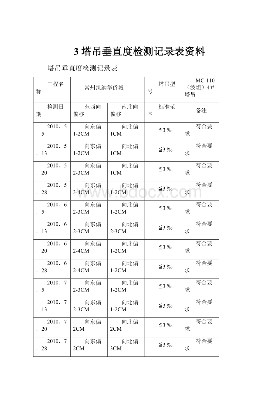 3塔吊垂直度检测记录表资料.docx