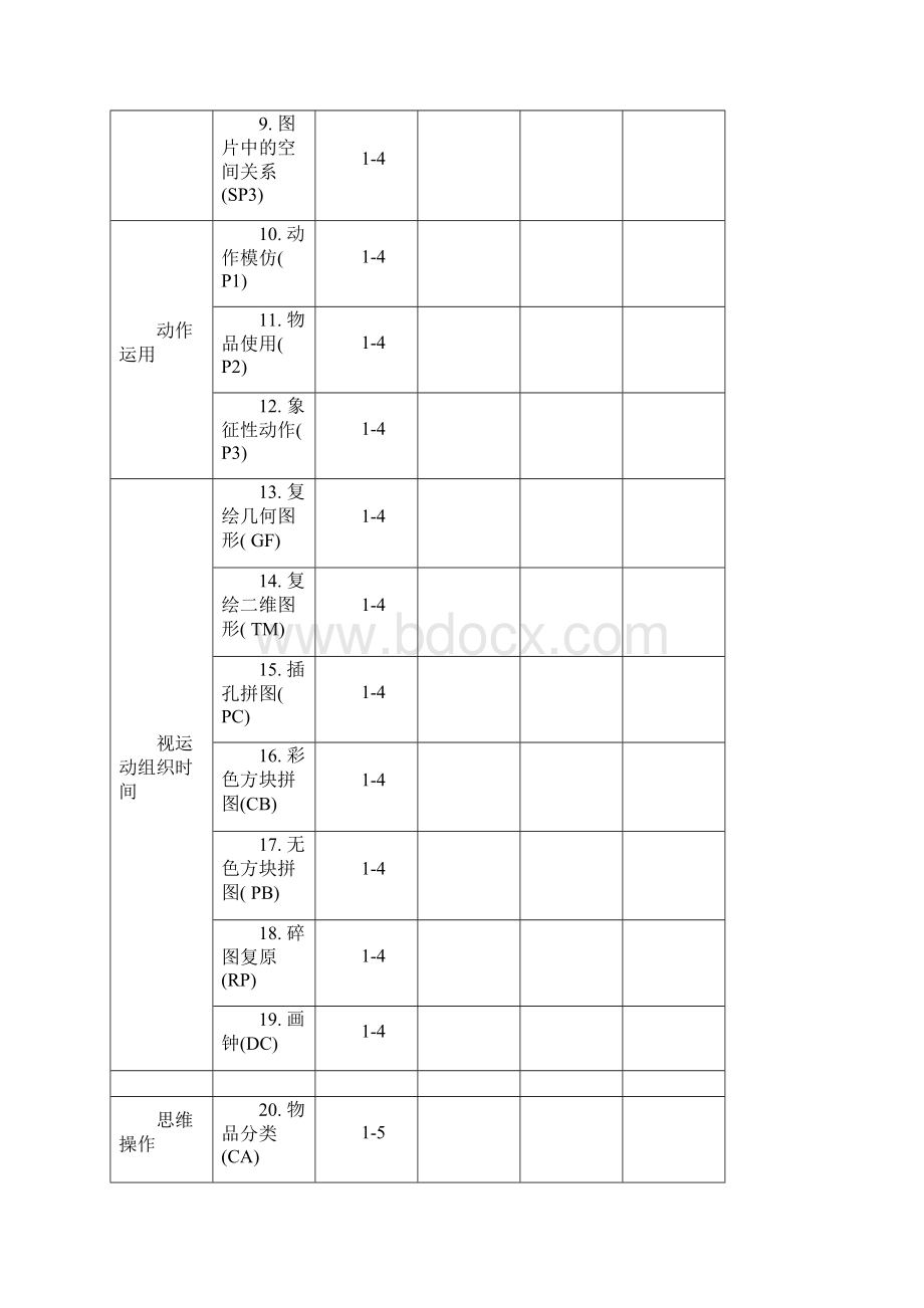 Loewenstein 认知功能评定表LOTCA.docx_第2页