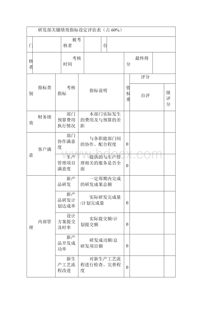 华为绩效评价体系.docx_第3页