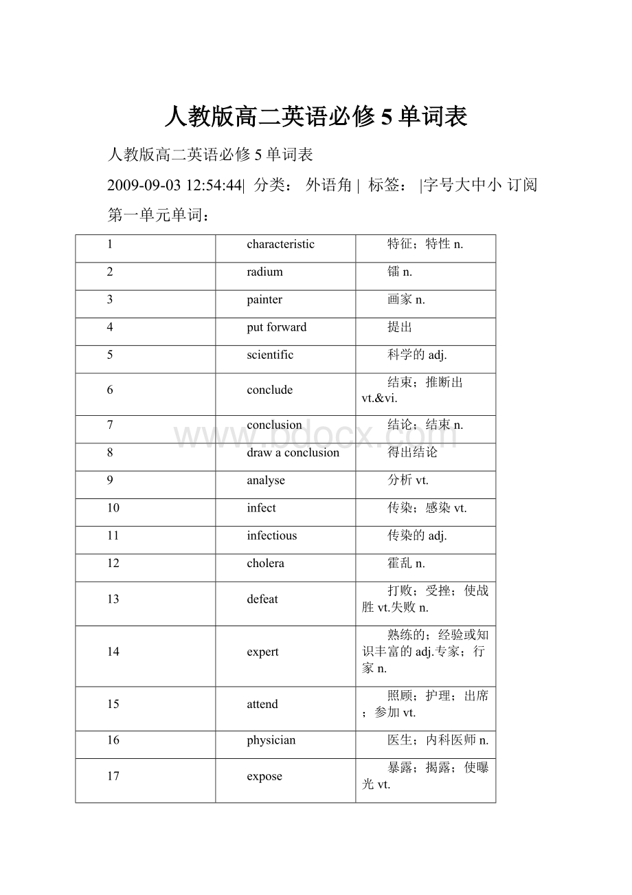 人教版高二英语必修5单词表.docx_第1页