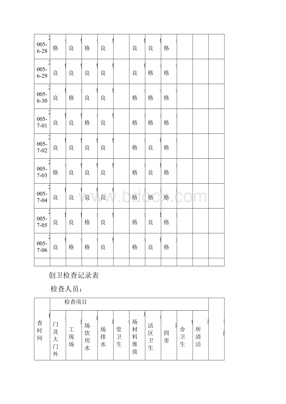 创卫检查记录表.docx_第2页