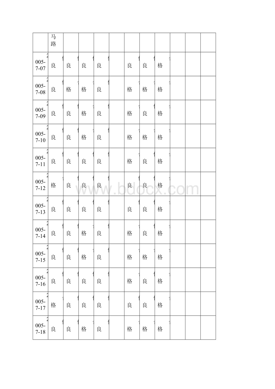 创卫检查记录表.docx_第3页