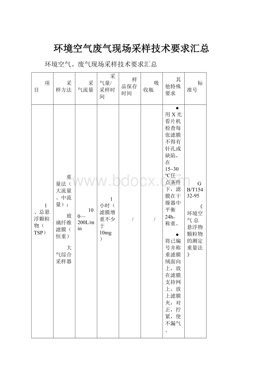 环境空气废气现场采样技术要求汇总.docx