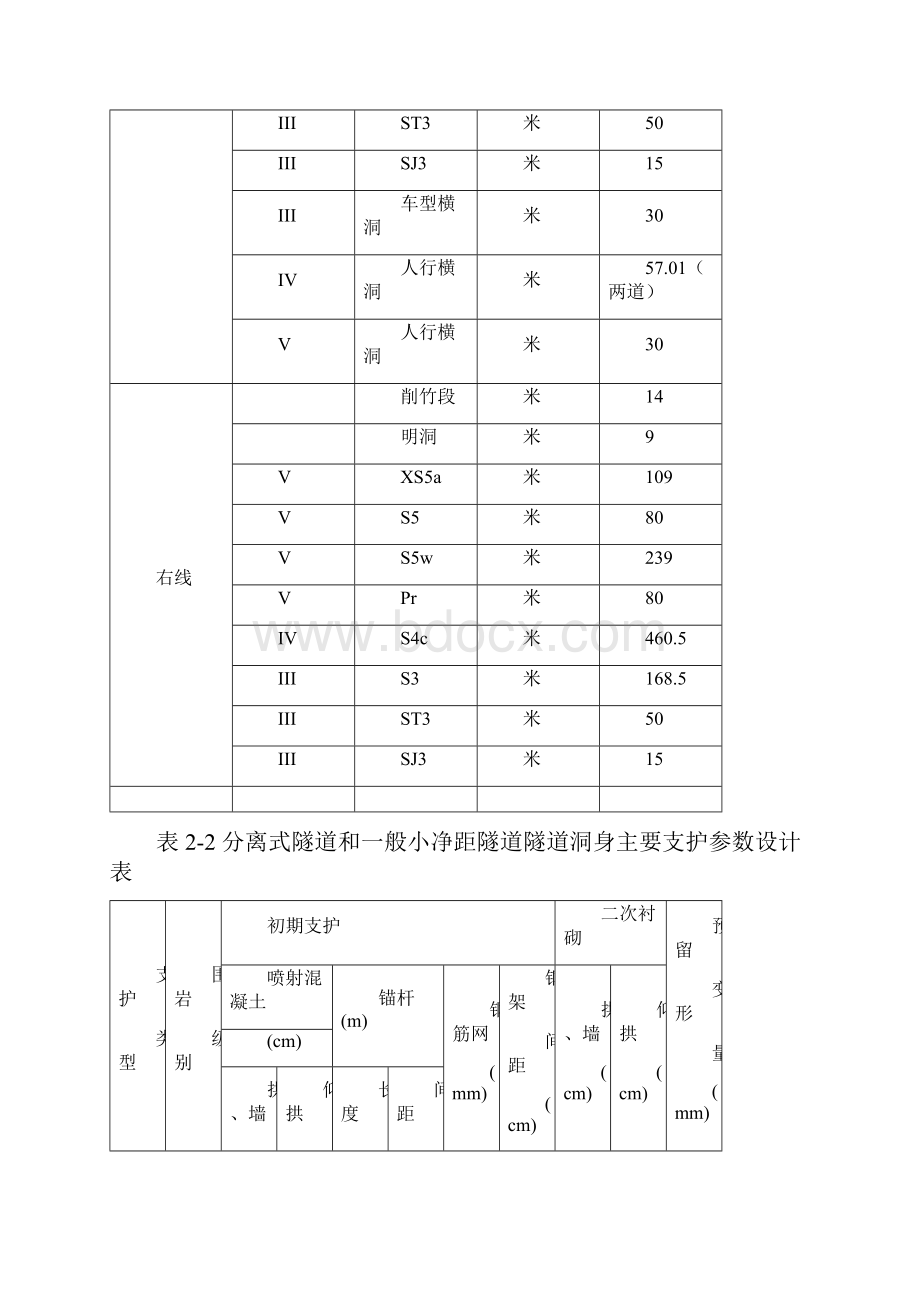 隧道进口端总体施工技术方案培训资料.docx_第3页