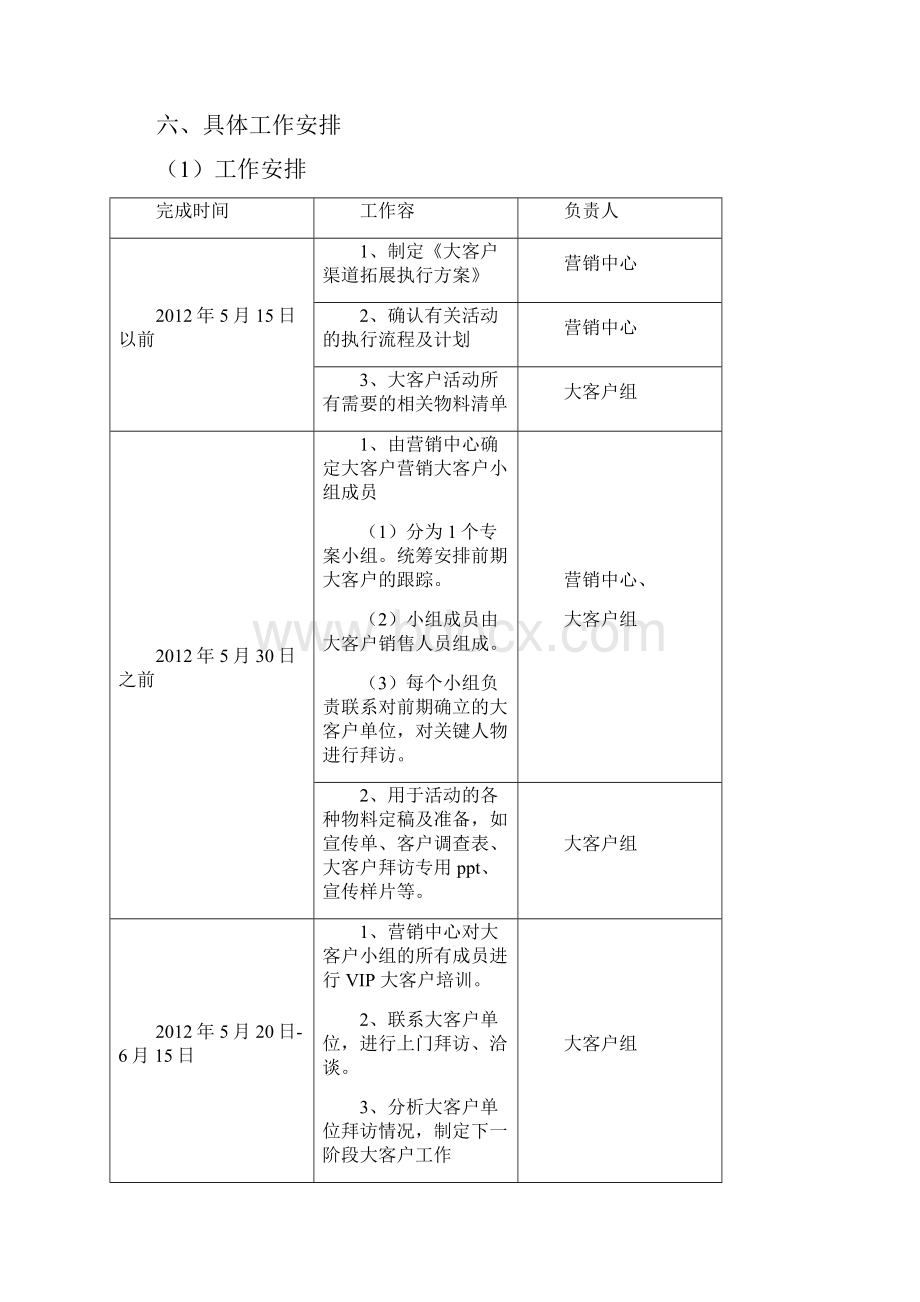 客户渠道拓展方案.docx_第3页