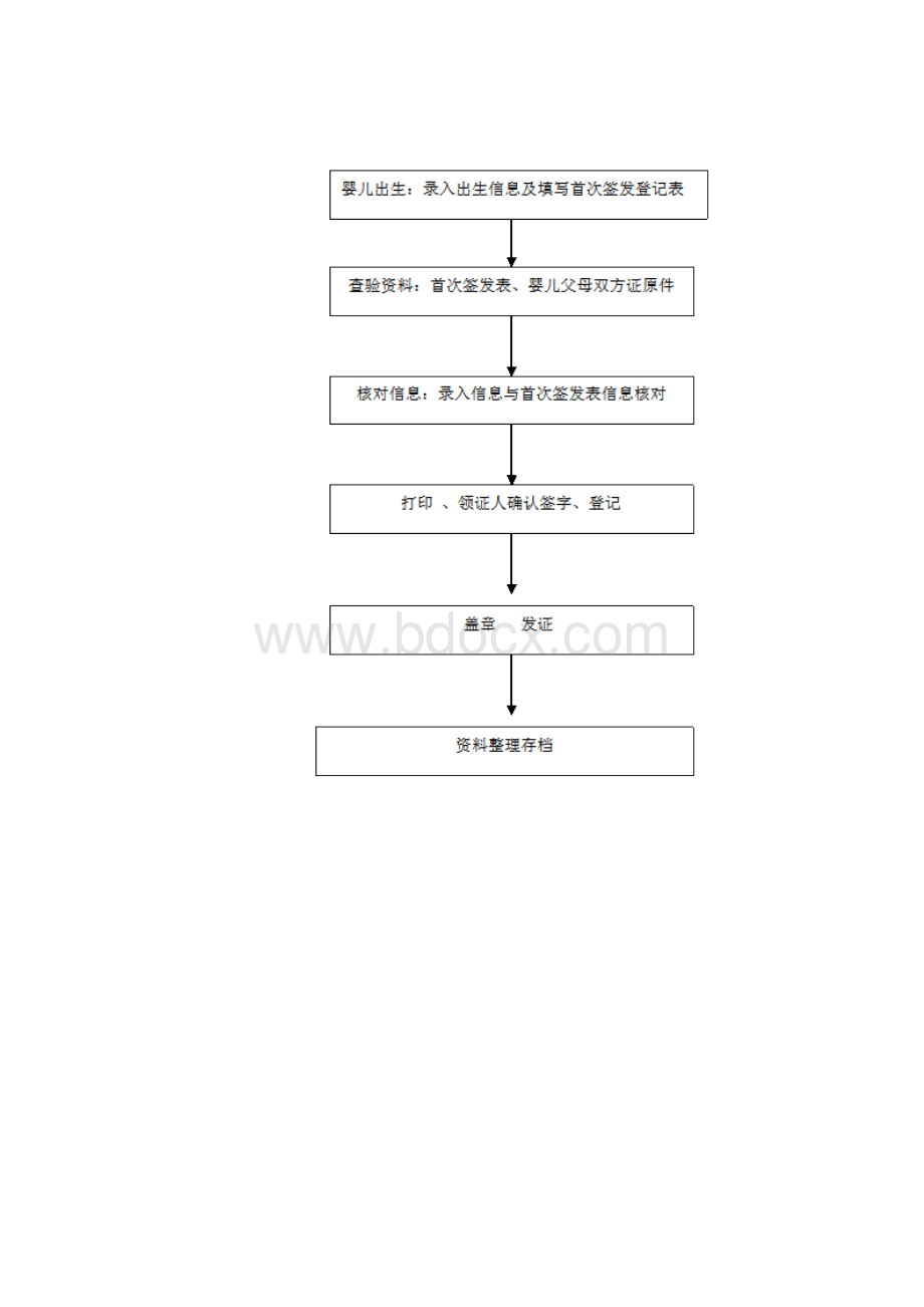 儿童保健工作制度.docx_第3页