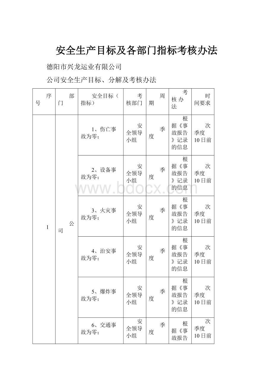 安全生产目标及各部门指标考核办法.docx