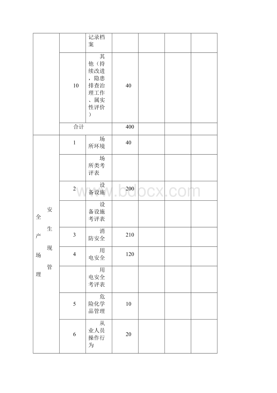 文化娱乐场所安全生产标准化基本标准.docx_第2页