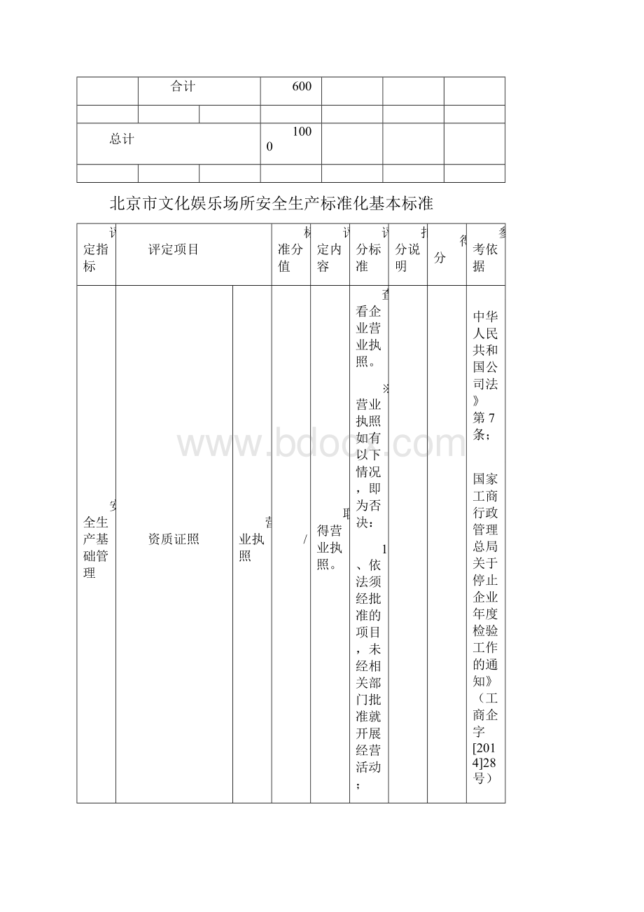 文化娱乐场所安全生产标准化基本标准.docx_第3页