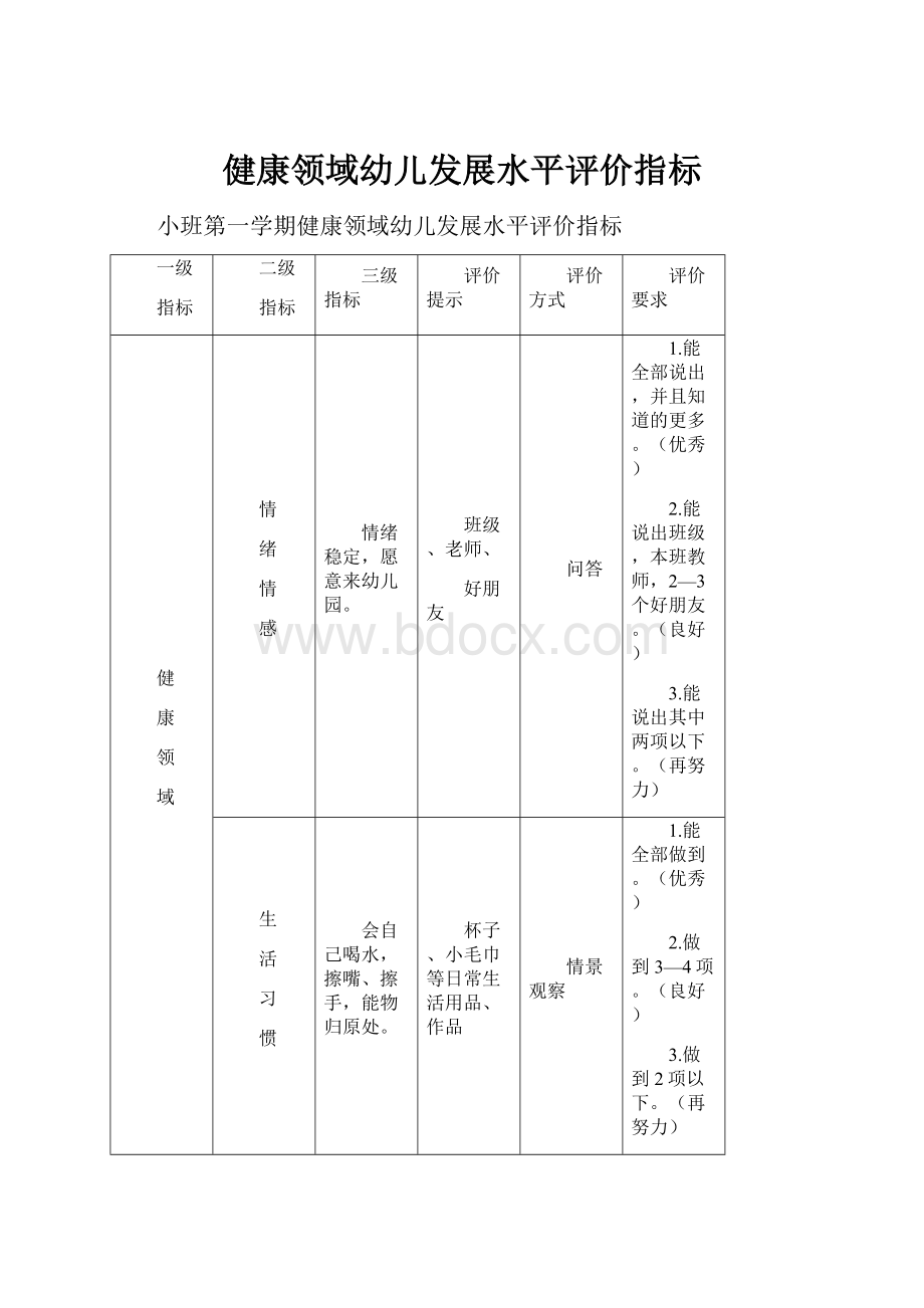 健康领域幼儿发展水平评价指标.docx_第1页