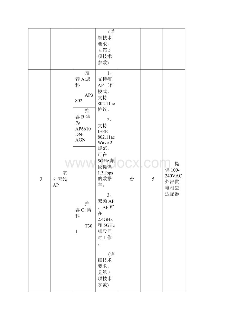 无线AP技术规格书教材.docx_第3页