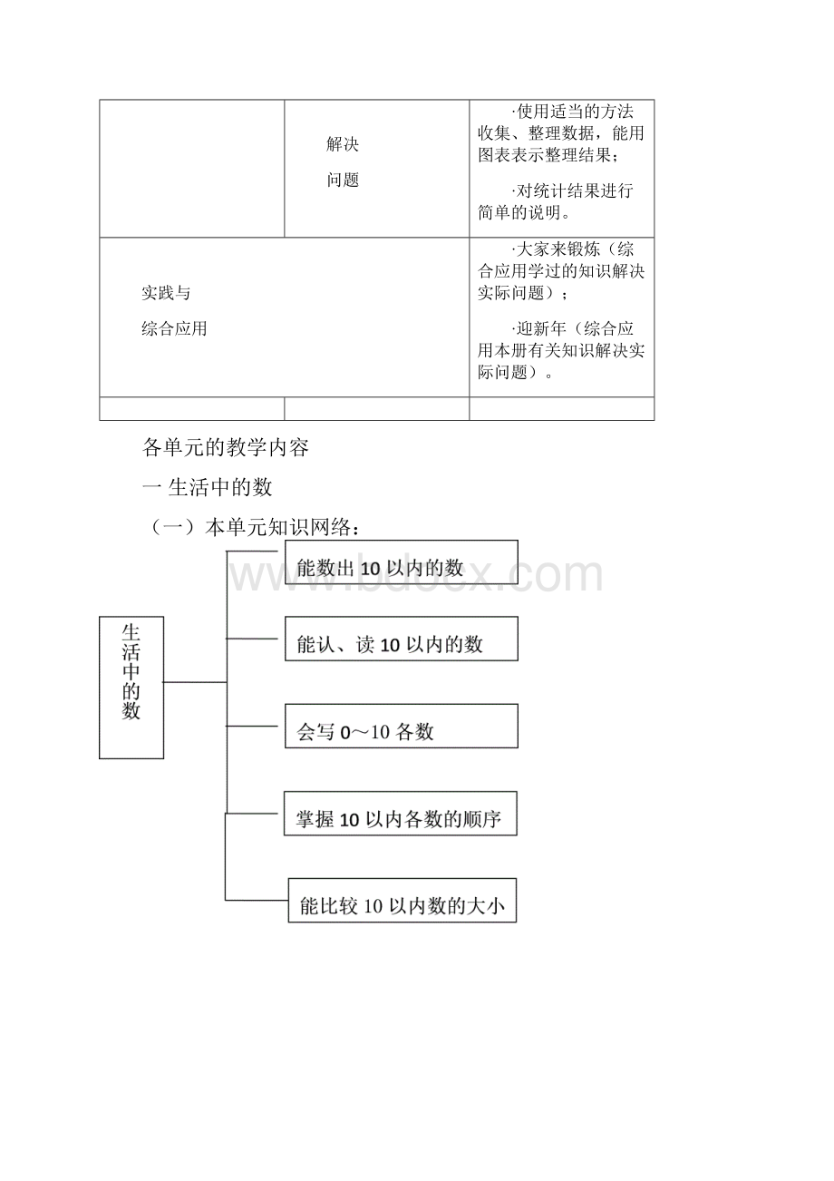 8A版北师大小学数学各册知识点全集.docx_第2页