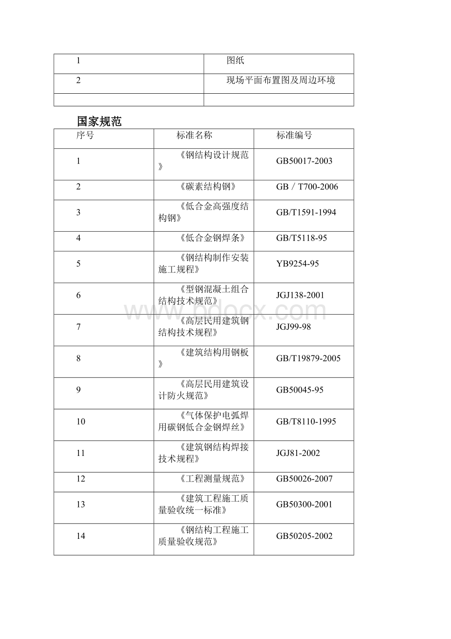 高层钢结构施工方案非常详细.docx_第3页