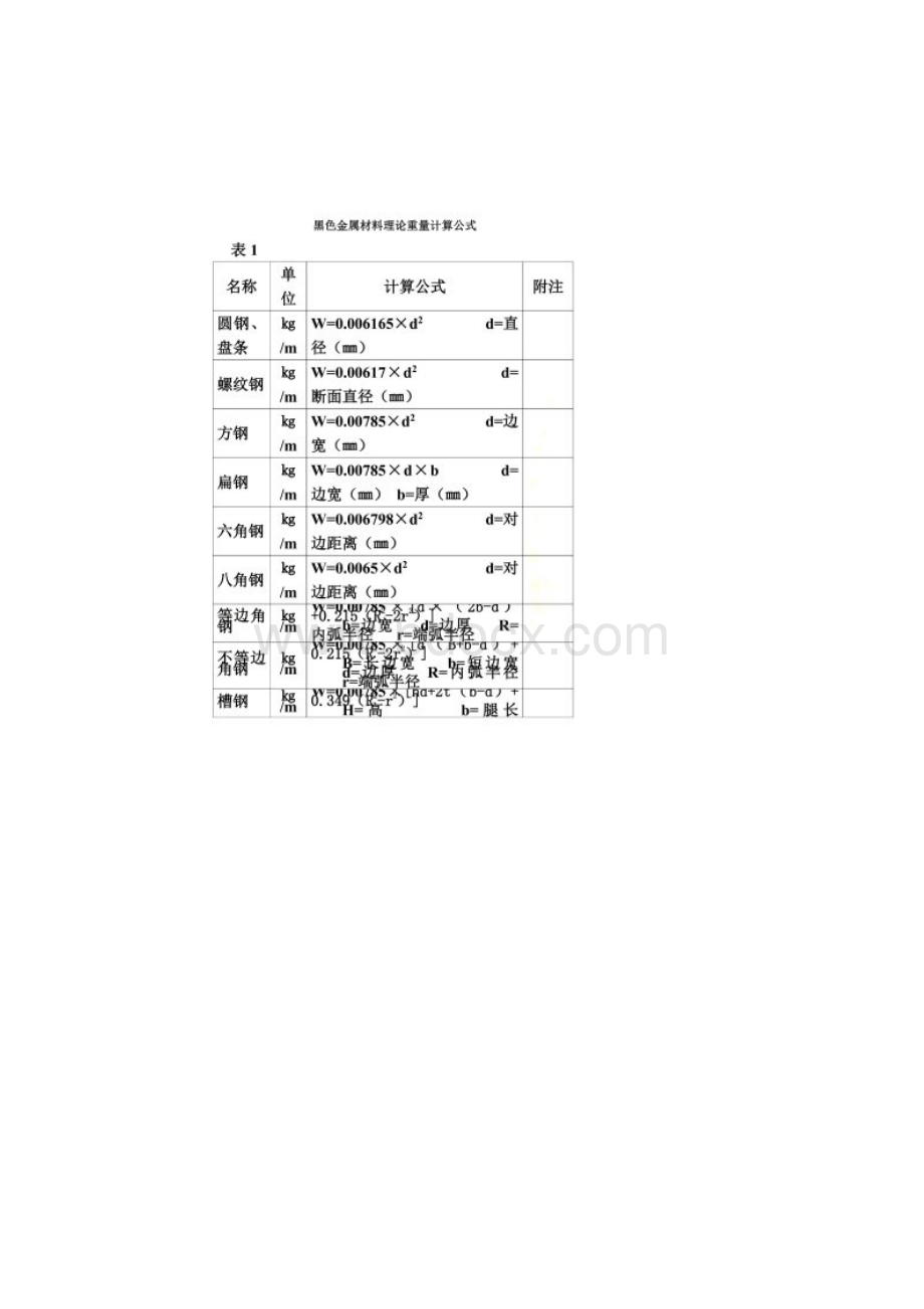 五金手册查询表.docx_第2页