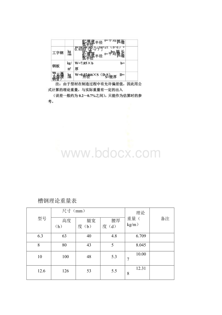 五金手册查询表.docx_第3页