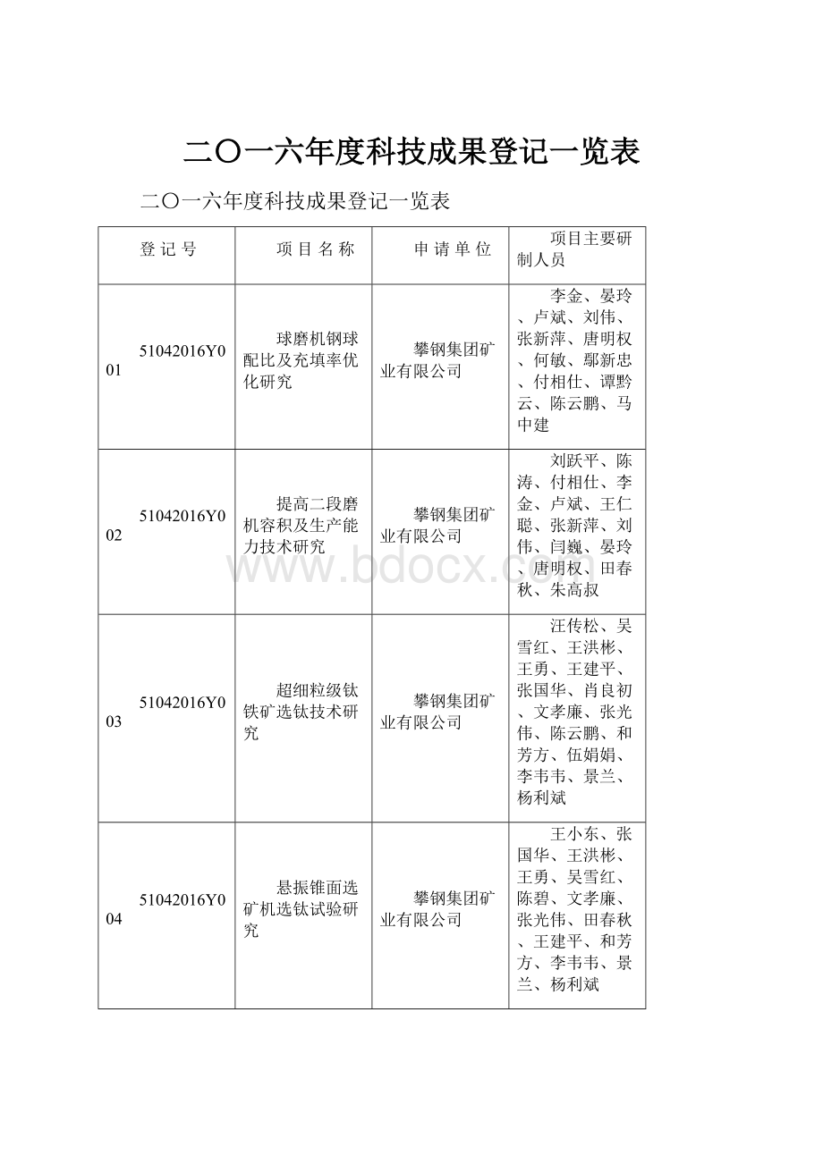 二〇一六年度科技成果登记一览表.docx_第1页