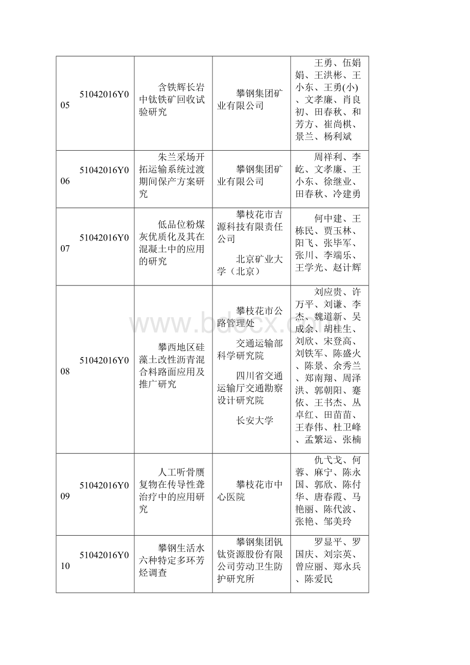 二〇一六年度科技成果登记一览表.docx_第2页