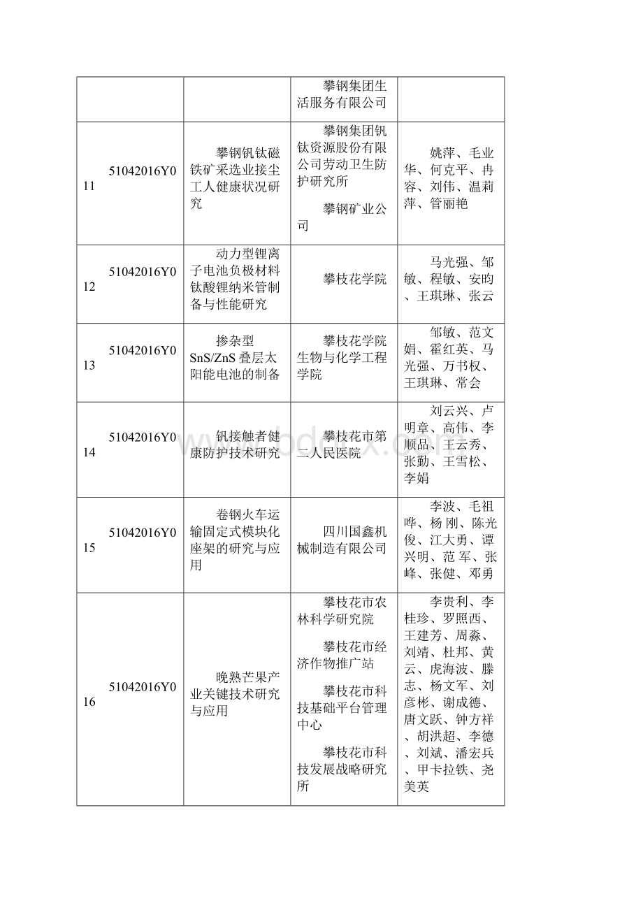 二〇一六年度科技成果登记一览表.docx_第3页