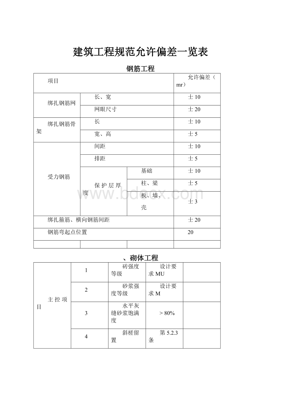 建筑工程规范允许偏差一览表.docx