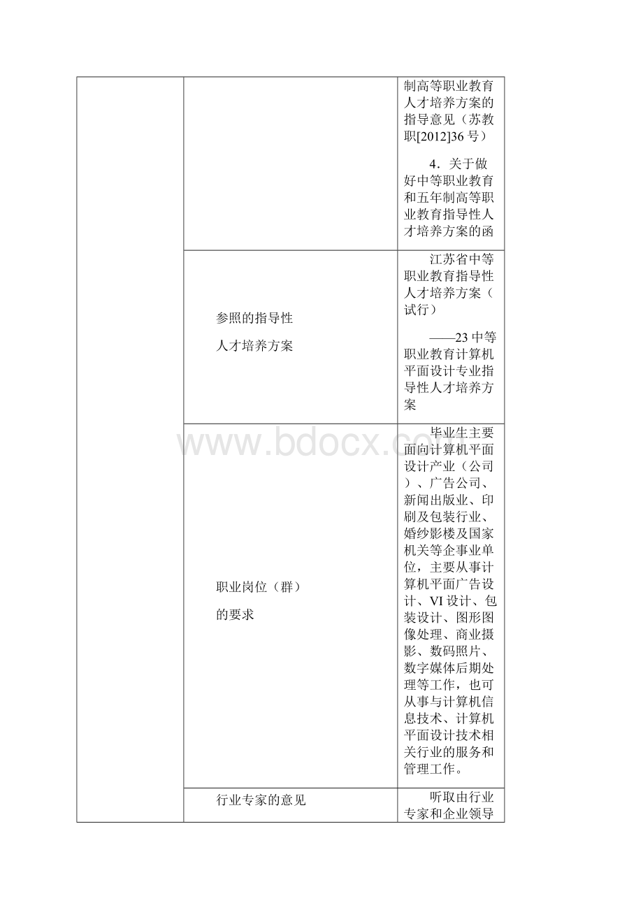 XX市职业学校实施性人才培养方案审批表模板.docx_第2页