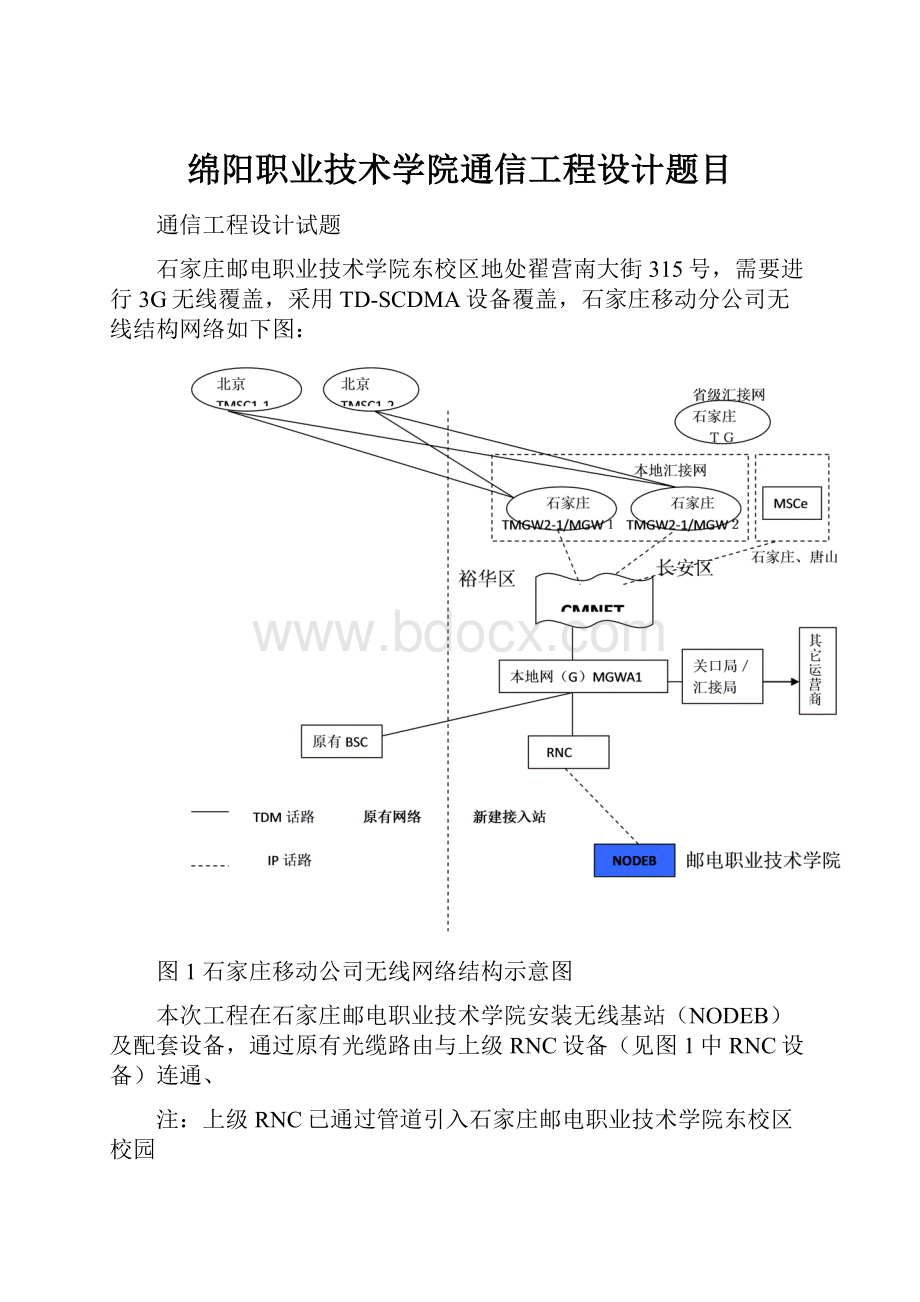 绵阳职业技术学院通信工程设计题目.docx