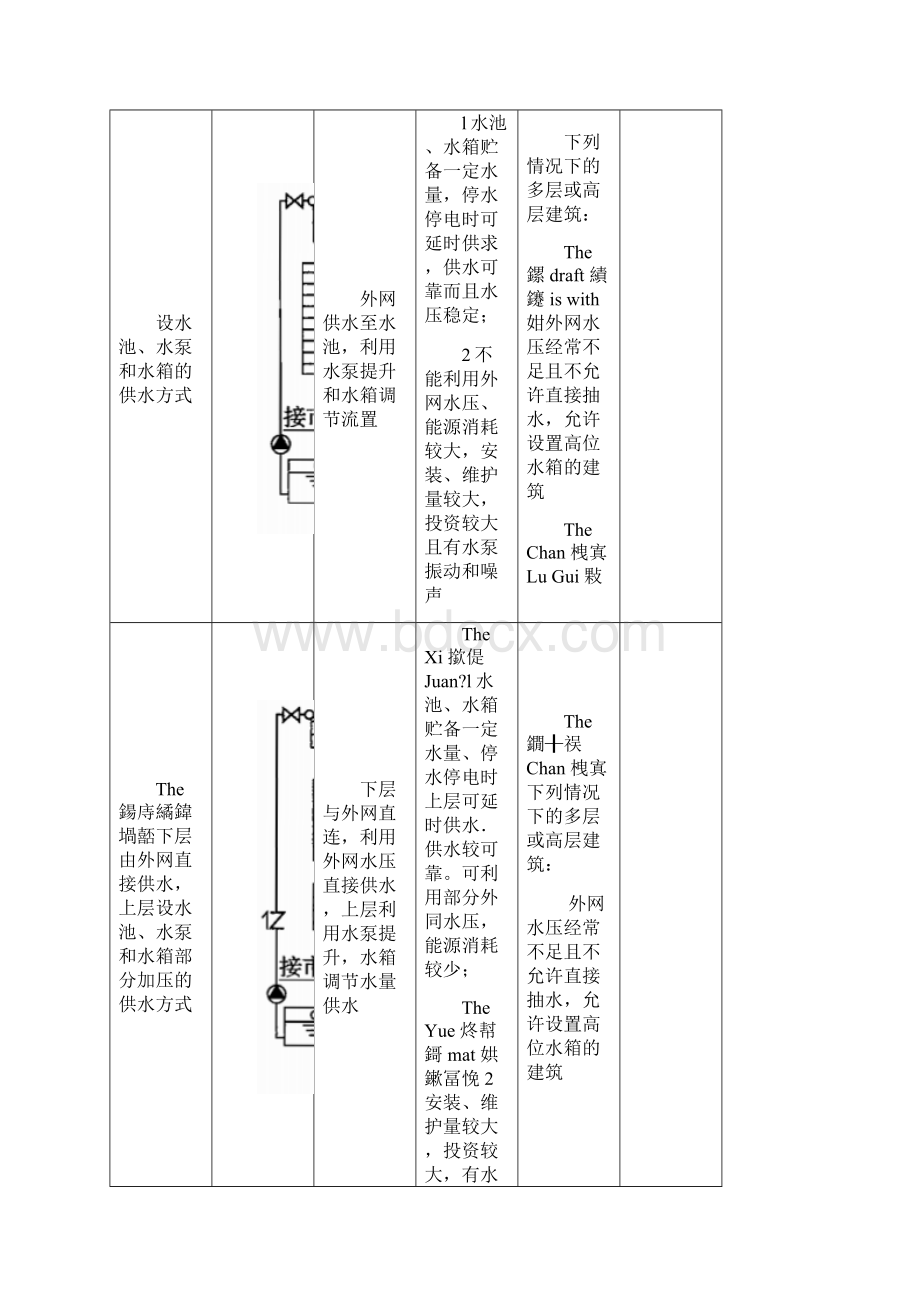 最新二次加压供水方式概况资料.docx_第3页