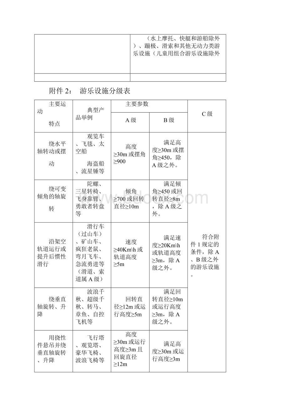 游乐设施安全管理人员理论基础知识.docx_第2页