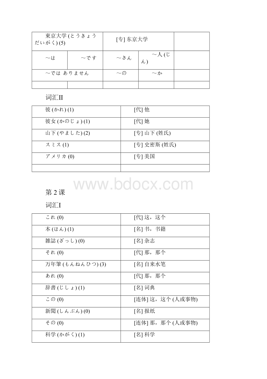 标准日语初级词汇表.docx_第2页