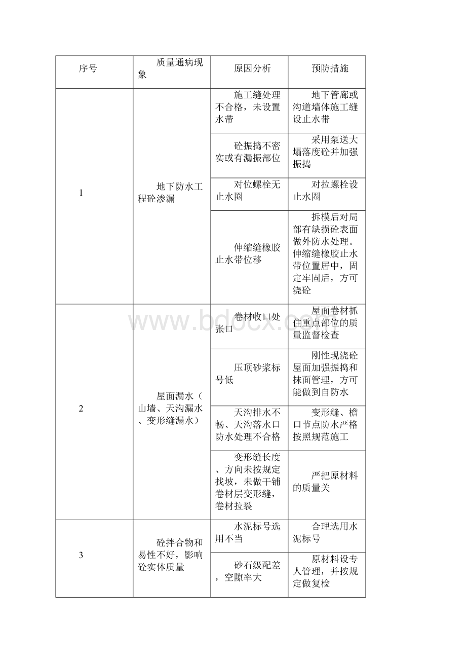 武钢三冷轧工程项目部管理制度汇编.docx_第3页