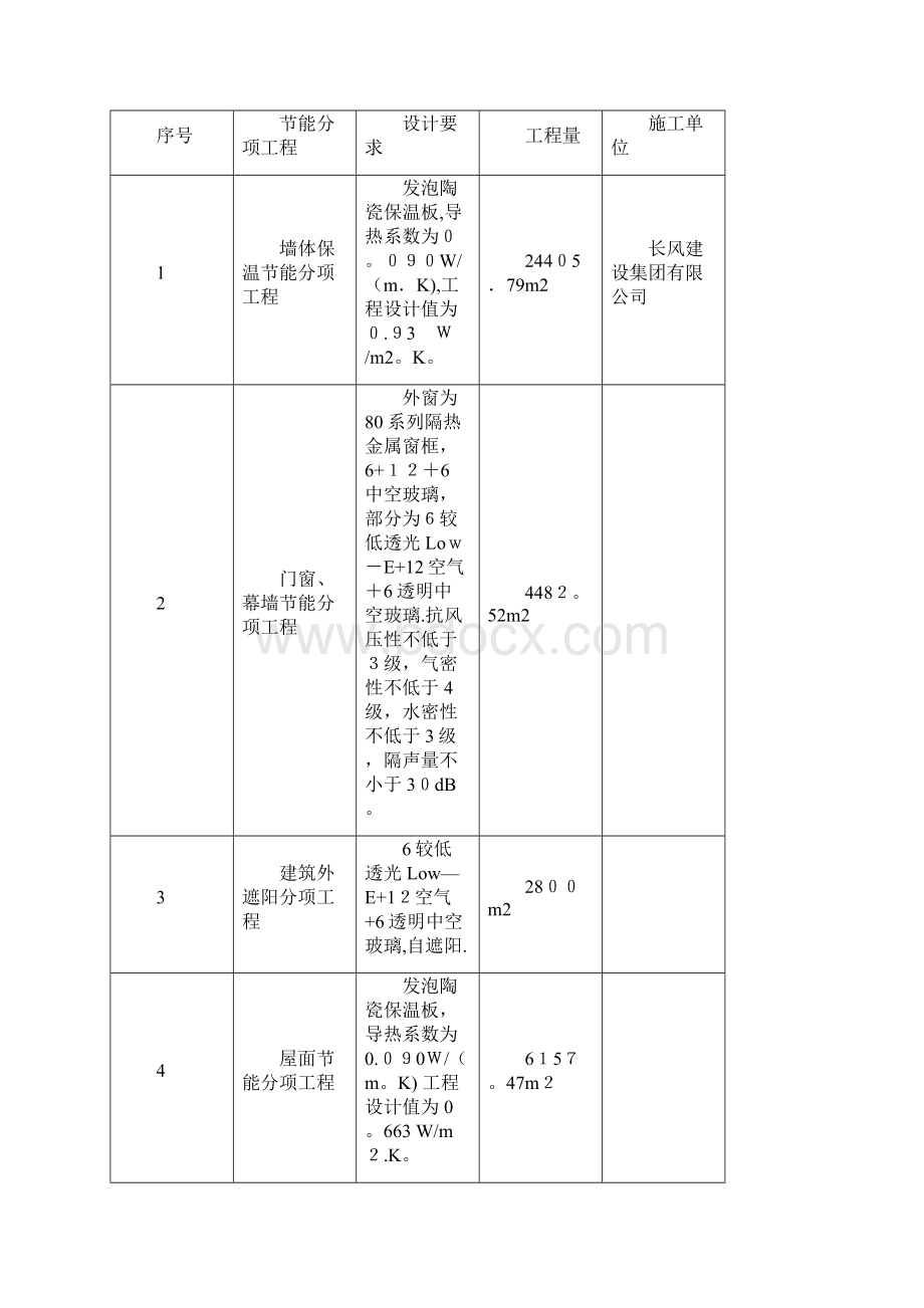 《建筑节能分部工程施工方案》.docx_第2页