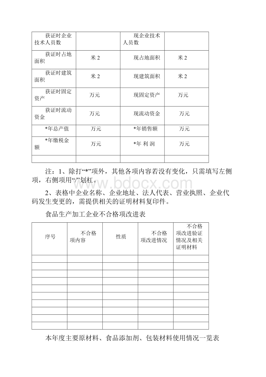 食品食品相关产品生产许可证年度报告年审.docx_第3页