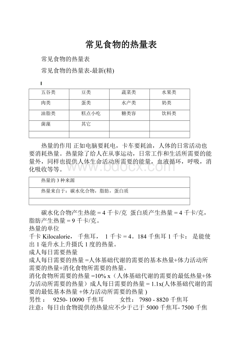 常见食物的热量表.docx