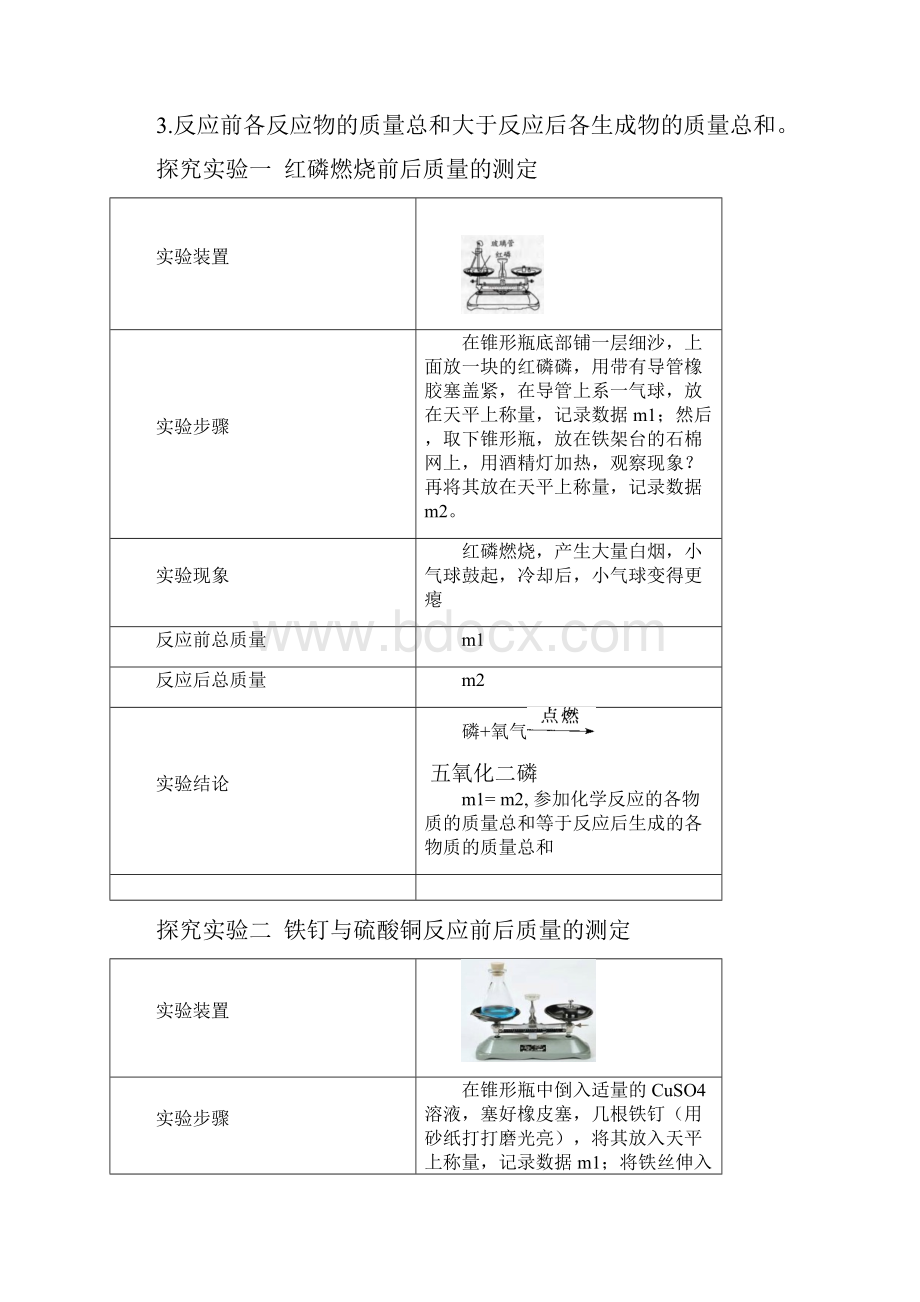 质量守恒定律获奖一等奖教学设计.docx_第2页