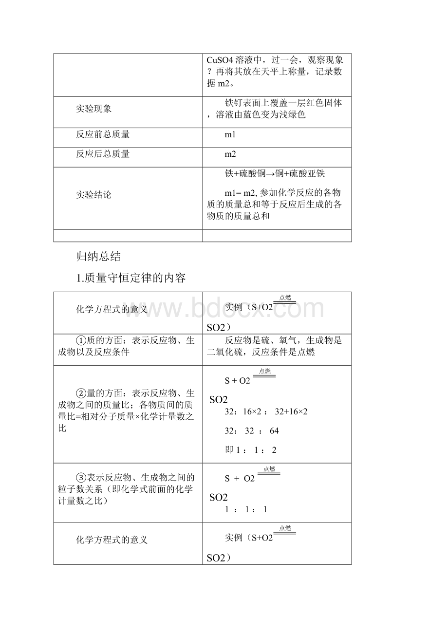 质量守恒定律获奖一等奖教学设计.docx_第3页