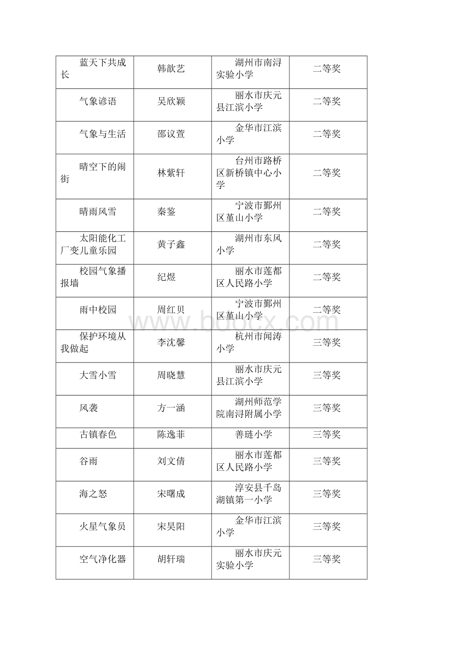 公布浙江中小学生气象与生活绘画大赛评奖结果.docx_第2页