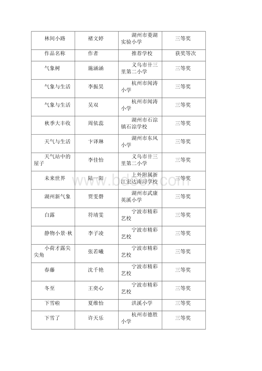 公布浙江中小学生气象与生活绘画大赛评奖结果.docx_第3页