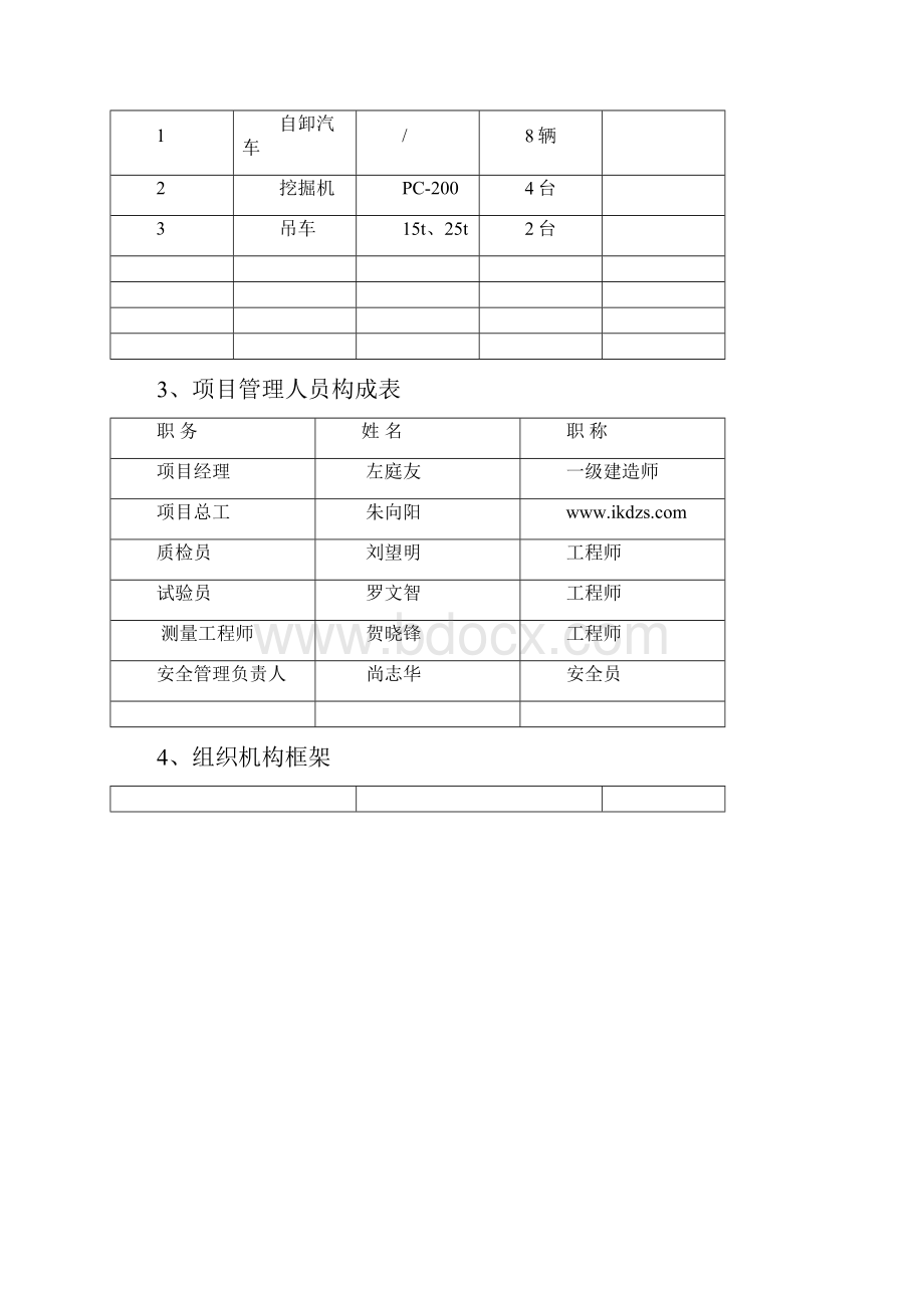 行道树专项施工方案.docx_第3页