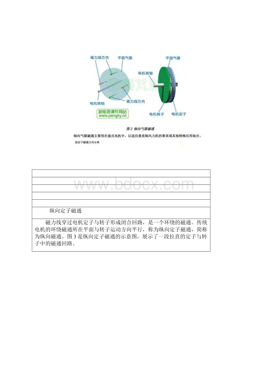 电机的磁场与磁通方向.docx_第3页