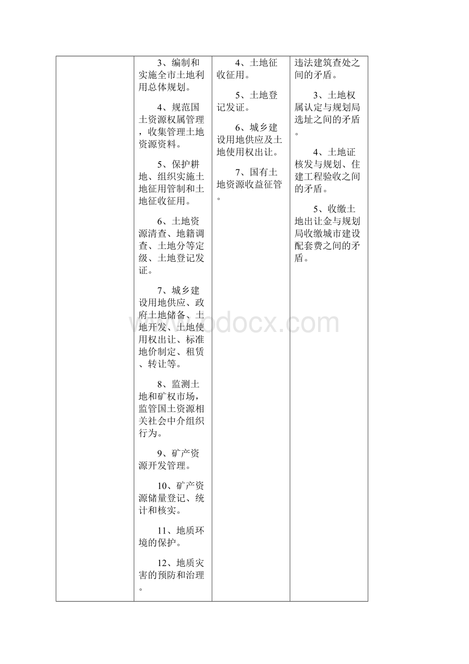 关于理顺榆林城区城市管理体制的调研报告.docx_第3页