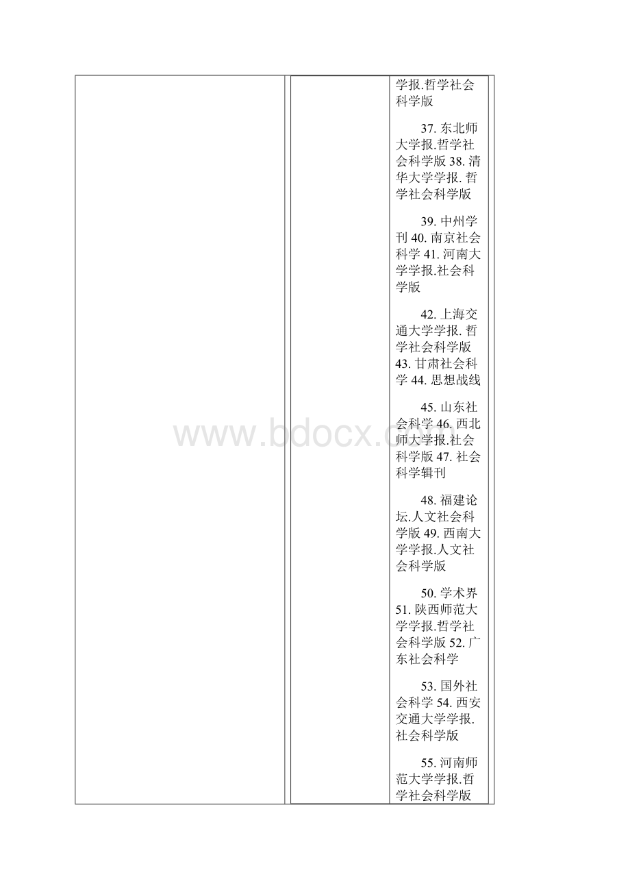 版中文核心期刊要目总览.docx_第3页