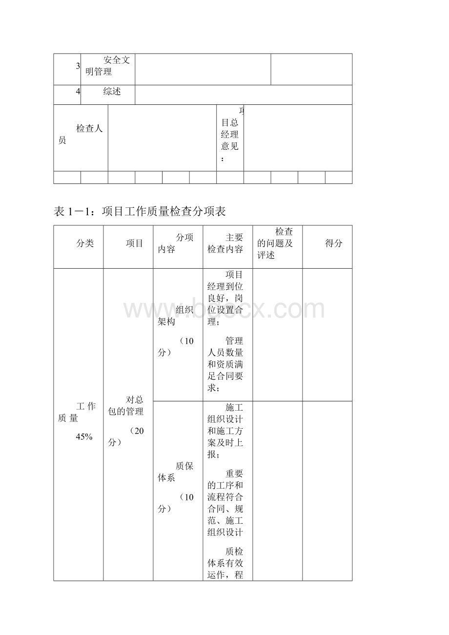 项目工程管理检查报告.docx_第2页